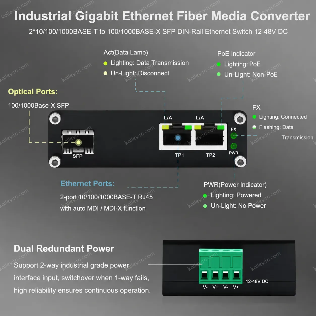 Mini Industrial Ethernet Media Converter with SFP Fiber Port to Dual 10/100/1000BASE-T