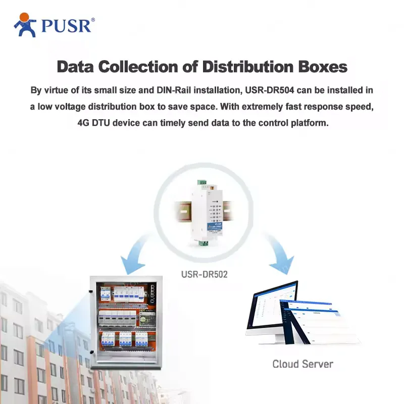 USR-DR502-E Europe LTE Cat 1 Industrial M2m Serial Rs485 4g Lte Gsm Modem Support MQTT Iot Platform