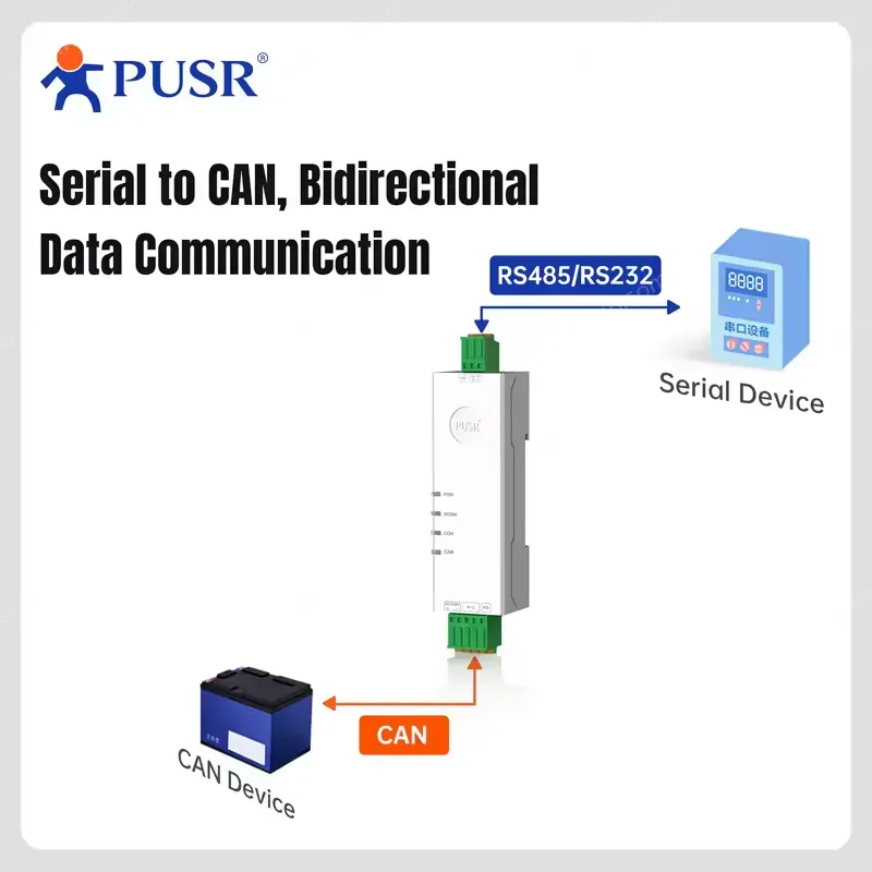 PUSR Lipstick Serial CAN Converter Supports Data Communication Conversion RS232/RS485 CAN USR-CAN114/112 Rail Mounting DC5-24V