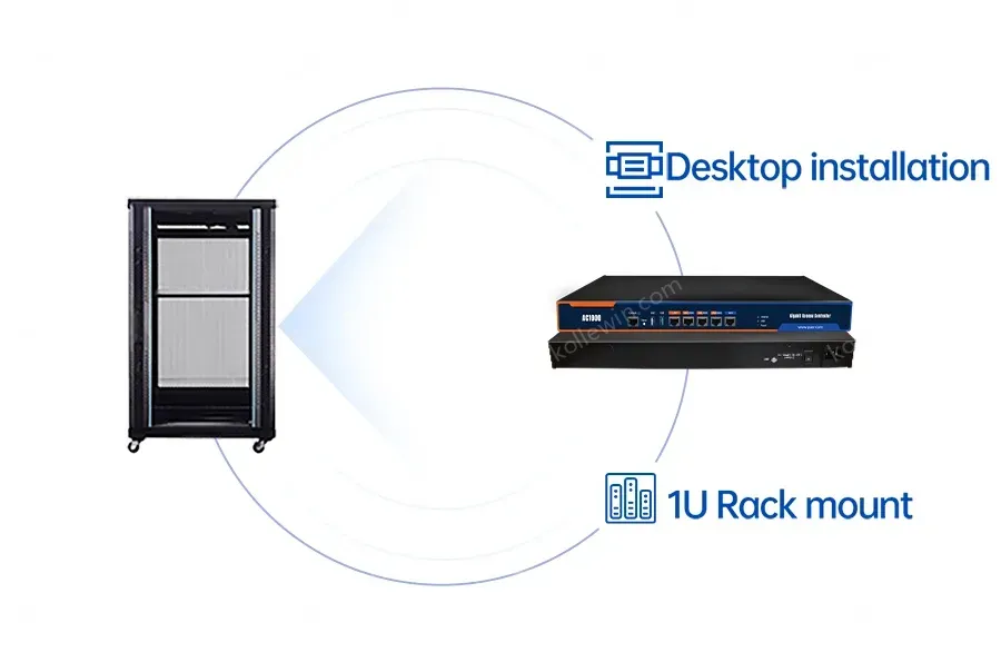 PUSR Commercial Wireless Access Controller Centralized Management AP 1U Rack Mount For 200PCS Wireless AP Gigabit Ports AC1000