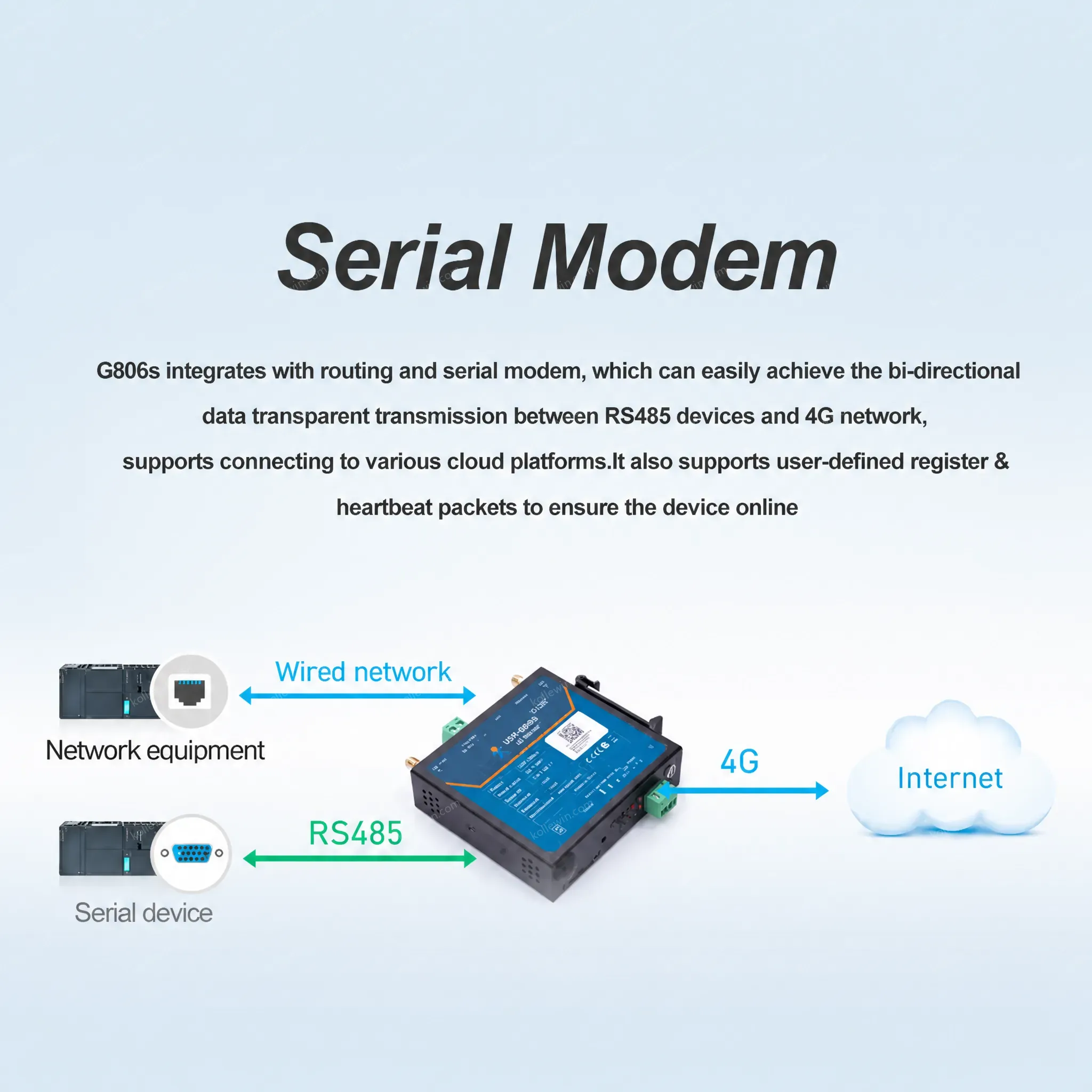 USR-G806s-EAU Outdoor WiFi Industrial 4G Cellular LTE Modem Router Support OpenVPN With RS485 Serial Port