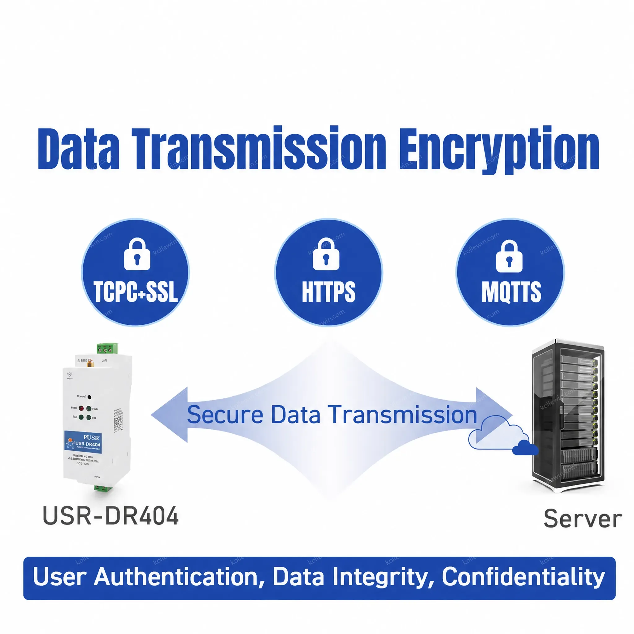 USRIOT USR-DR404 RS485 WiFi Ethernet Converter Modbus RTU TCP Gateway 802.11 A/b/g/n WLAN Serial Servers SSL/TLS Encryption
