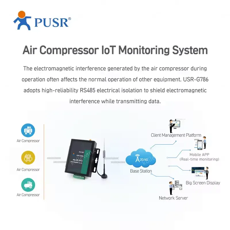 G786-G Global Frequency Industrial Serial 4G LTE Modem Modbus RTU TCP RS232/RS485 Ports Wireless External Design Power Adapter