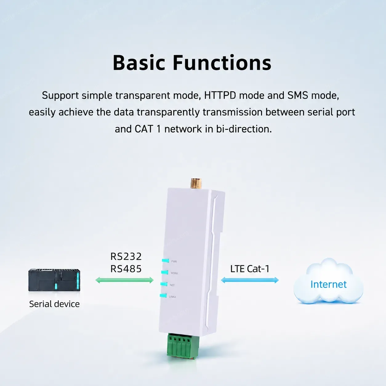 USR-DR154 Cat 1 4g Lte Serial Port Modem With Sim Card Slot