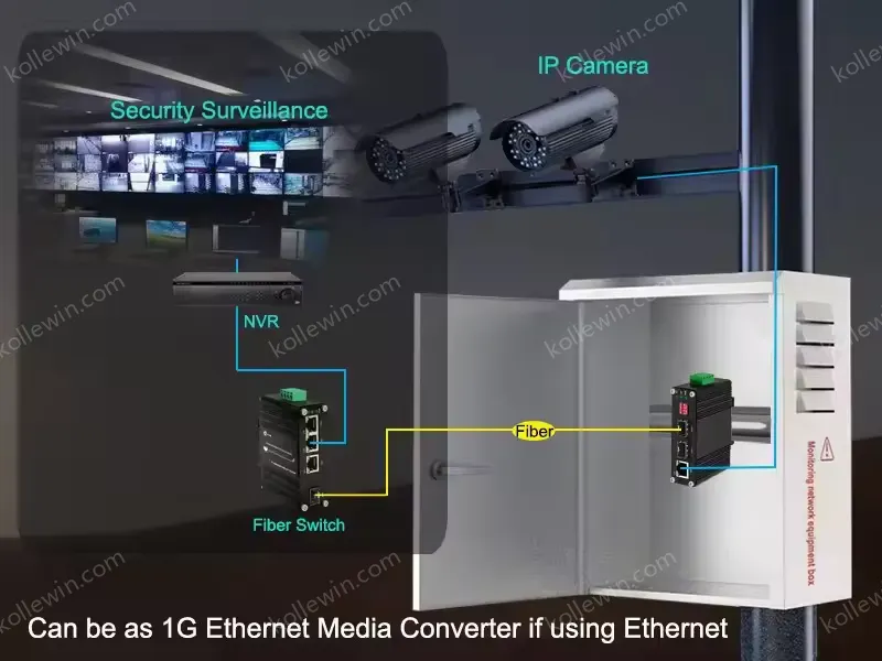 Industrial 1G/10G SFP+ OEO Converter & Media Converter | 3R Signal Regeneration, Dual-Rate Switchable, DWDM/CWDM