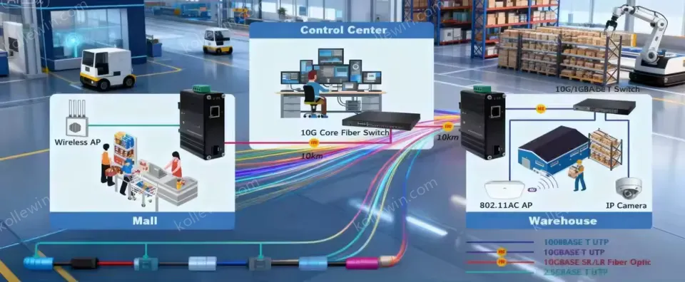 Industrial 10G Ethernet Media Converter, 10GBASE-T to SFP+ Fiber Converter, Copper to Fiber for Harsh Environments