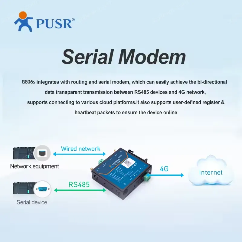 USR-G806s-EAU 4G Industrial Cellular Router Support WiFi VPN and RS485 With Serial Ports 1*WAN/LAN 1*LAN