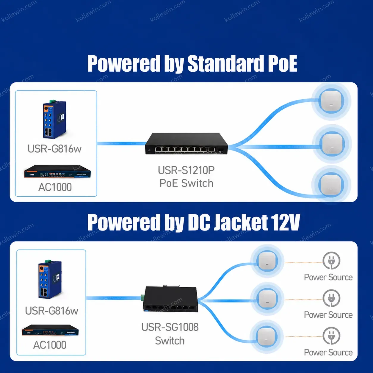 PUSR WiFi6 Dual-Band Ceiling-Mounted Commercial Access Point 24dBm TX Power 5dBi High-Gain Built-in Antennas PoE IOT USR-AP310i