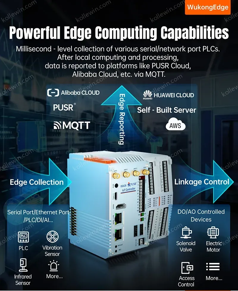 PUSR Fanless Industrial Mini PC RK3562J 4GB DDR4 Linux Ubuntu 20.04 Modbus PLC 2Eth WiFi 4G/5G RS232 RS485 CAN Computer EG628