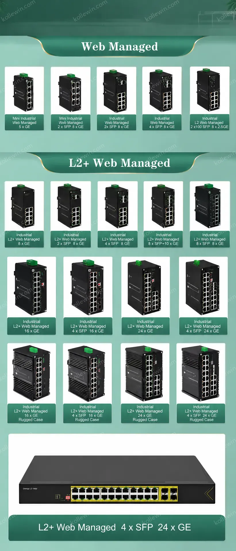Industrial 8 Port Gigabit Ethernet WEB Managed Switch 4 X SFP 8 X GE PoE Network Switch CCTV Networking
