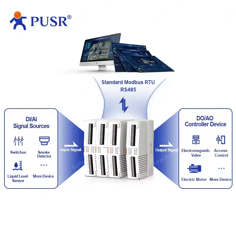 PUSR 4*AI, 4*DO/4*DI, 4*DO/4*AI, 4*AO/ 8*DO/8*DI IO Extender IO Controller