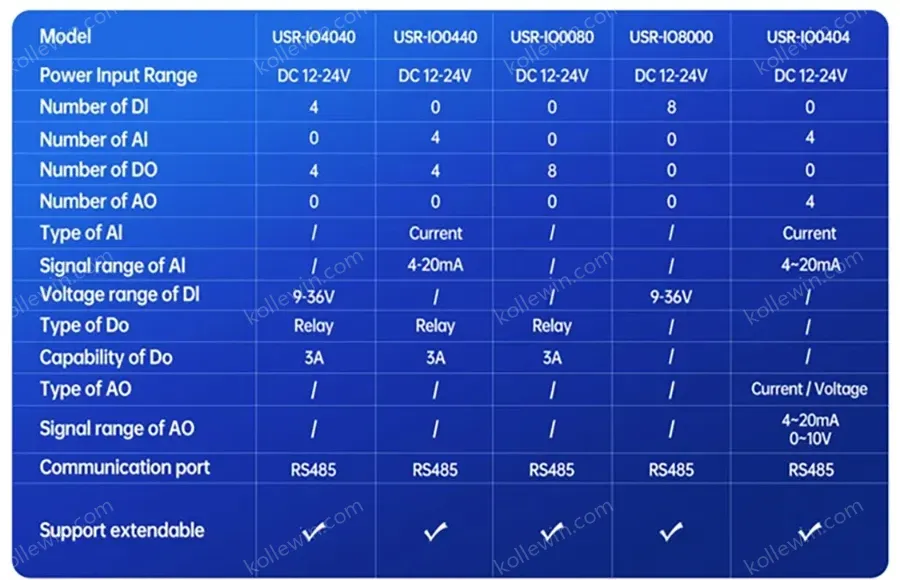 PUSR 4G Edge Computing IOT Gateway PLC Programming Expander IO Controller DO/IO/AI Modbus RTU/TCP DNP3 EtherNet/IP Protocol M300