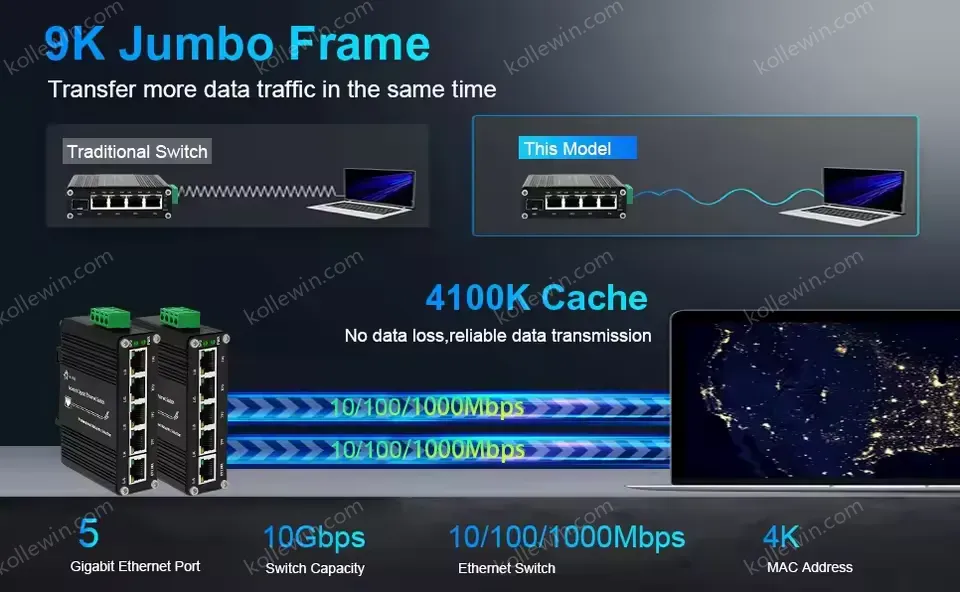 Gigabit Switch 5 Port 10/100/1000Mbps Industrial Unmanaged Ethernet Switch 5 Port Din Rail With 1 Port RJ45 Uplink
