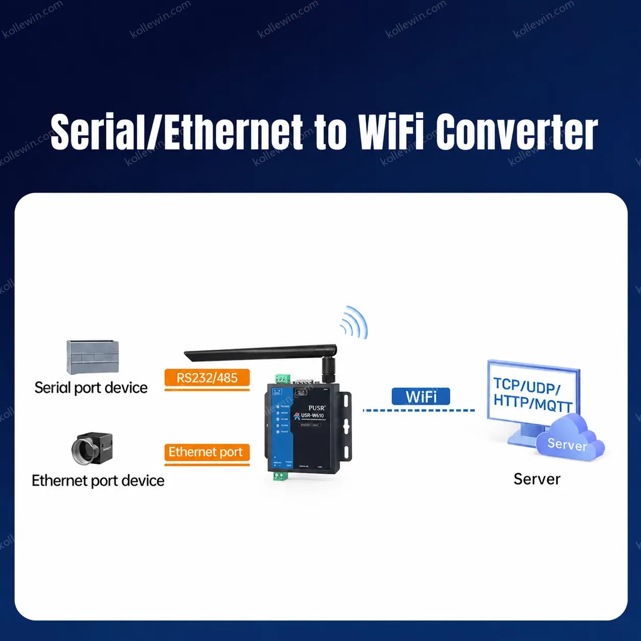PUSR Serial RS485 RS232 to WiFi Converter Modbus Rtu to TcP Industrial Wireless WiFi Clients USR-W610 (Qualcomm Version)