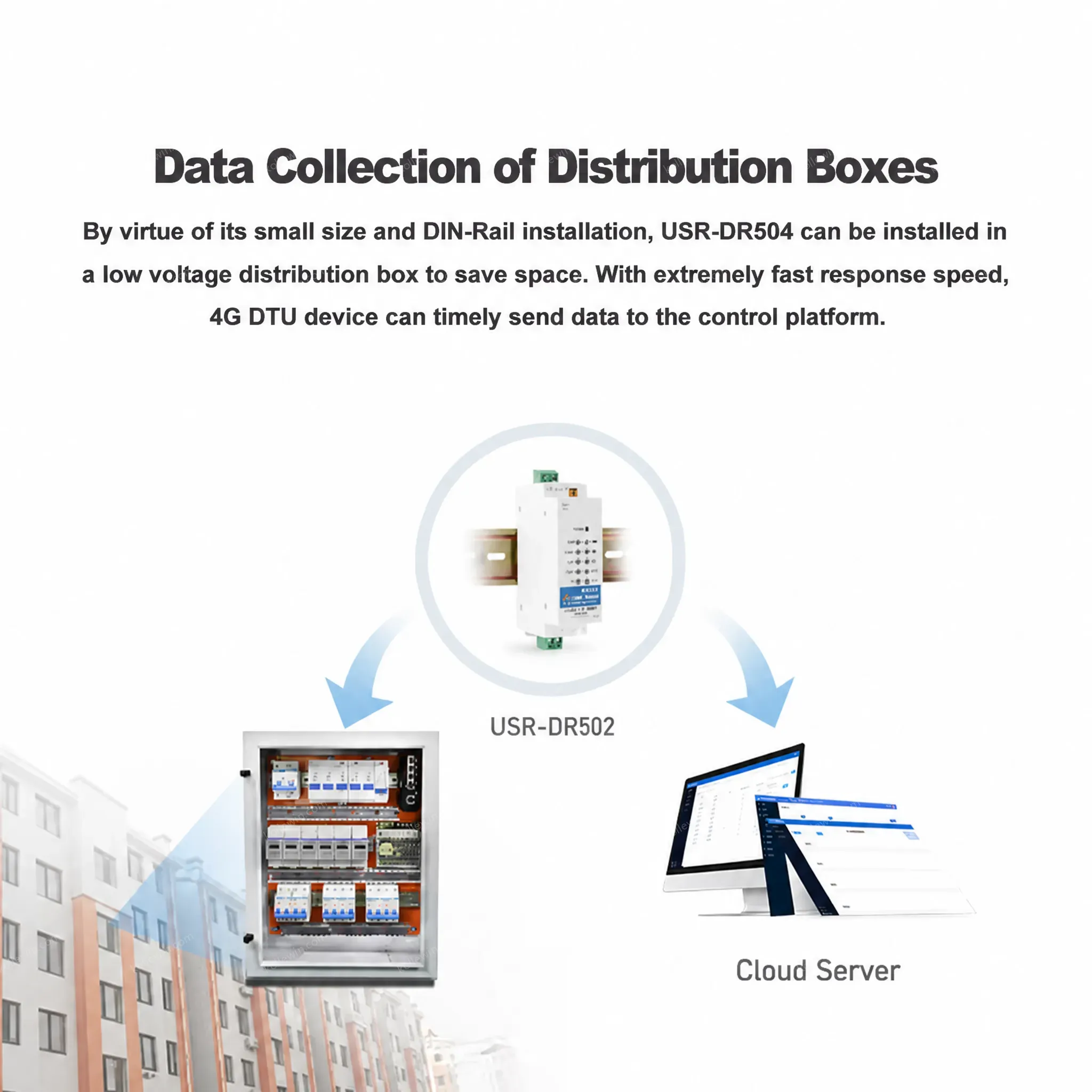 USR-DR502-E Europe Industrial HTTP MQTT/SSL GSM SMS 4G LTE Cat 1 Modem With Sim Card Slot Support IoT Platform