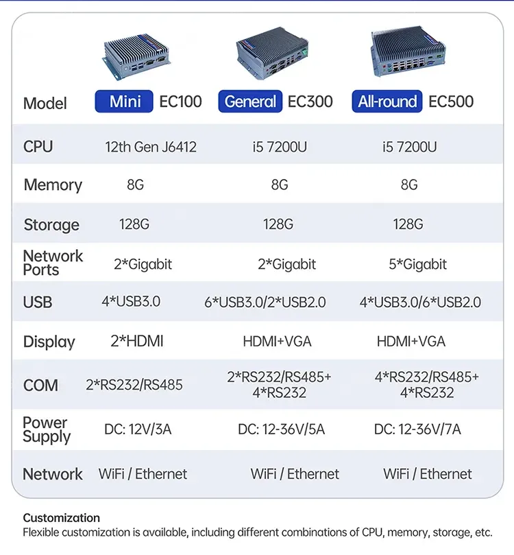 PUSR X86 Embedded Industrial Computer Windows/Linux/Ubuntu System i3i5i7 4G/5G/WiFi/Gigabit Ethernet All in One PC USR-EC