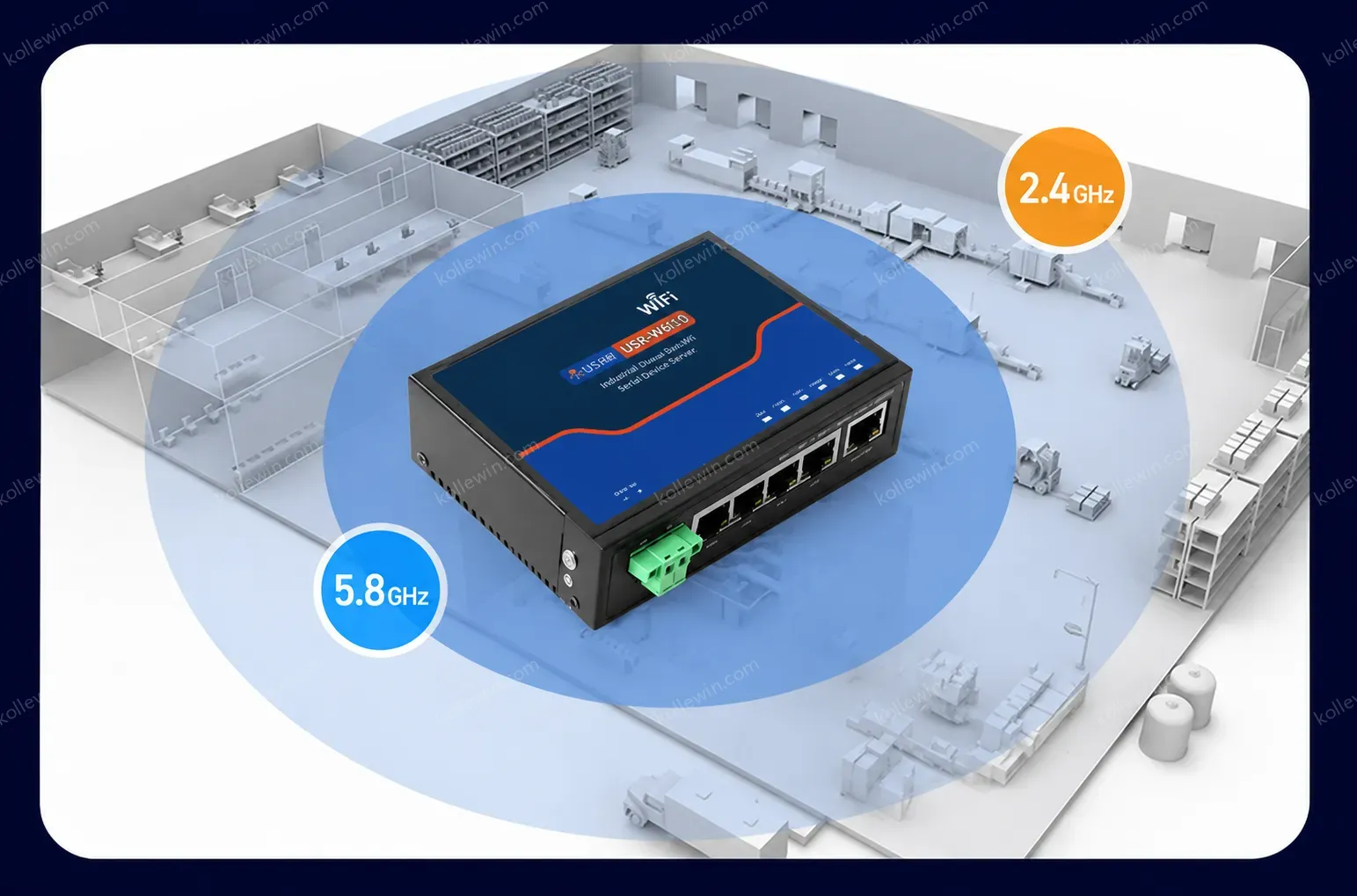 PUSR Serial to CAN RS485/RS232 to Ethernet/WiFi Protocol Converter Dual Band WiFi 5 Gigabit Port Modbus RTU to TCP Gateway W650