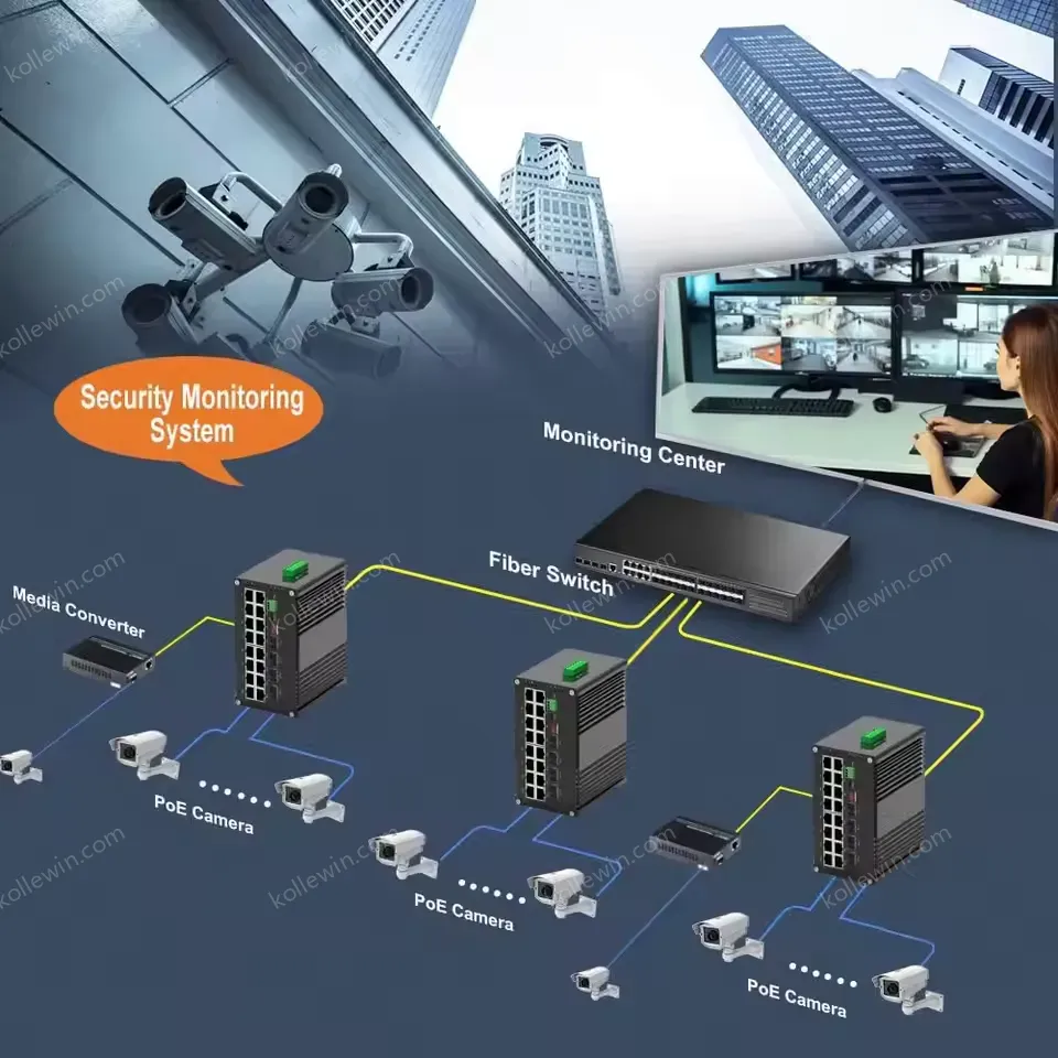 Industrial 16 Ports 10/100/1000Mbps Web Management DIN Rail PoE Switch with 4 SFP Slots, Network PoE Switch Support ERPS