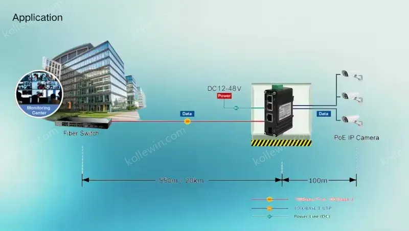 Industrial 2.5G Ethernet Switch 3x RJ45 + 1x SFP+ Gigabit Fiber Uplink -40℃ to 75℃ Wide Temp
