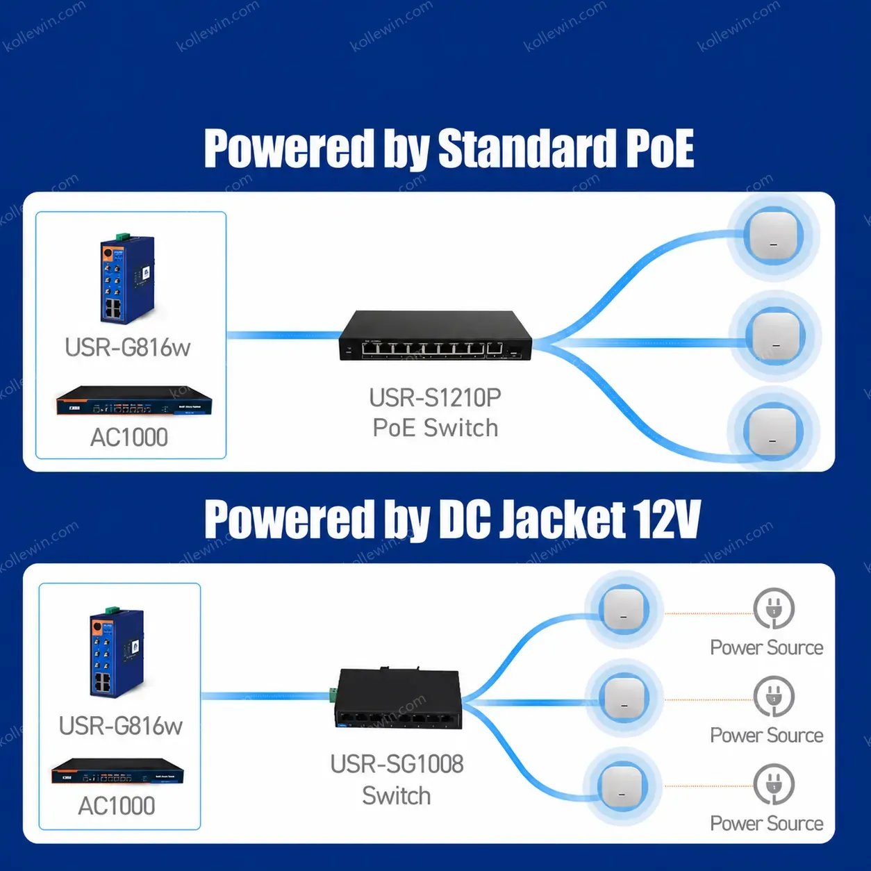 PUSR Enterprise WiFi6 IOT Ceiling-Mounted Wireless Access Point Indoor Coverage Support Router PoE Wireless Repeater USR-AP310i