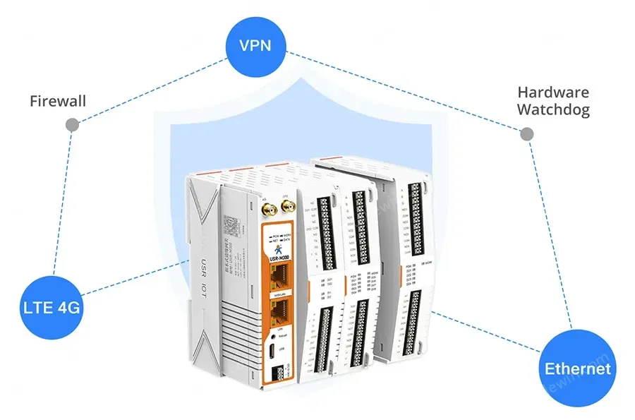 PUSR 4G Edge Computing IOT Gateway PLC Programming Expander IO Controller DO/IO/AI Modbus RTU/TCP DNP3 EtherNet/IP Protocol M300