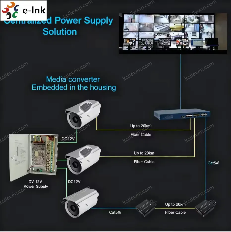 E-link LNK-M3011 Micro Type 10/100/1000Mbps Gigabit Ethernet Media Converter SC Fiber RJ45 Adapter Metal Housing Office