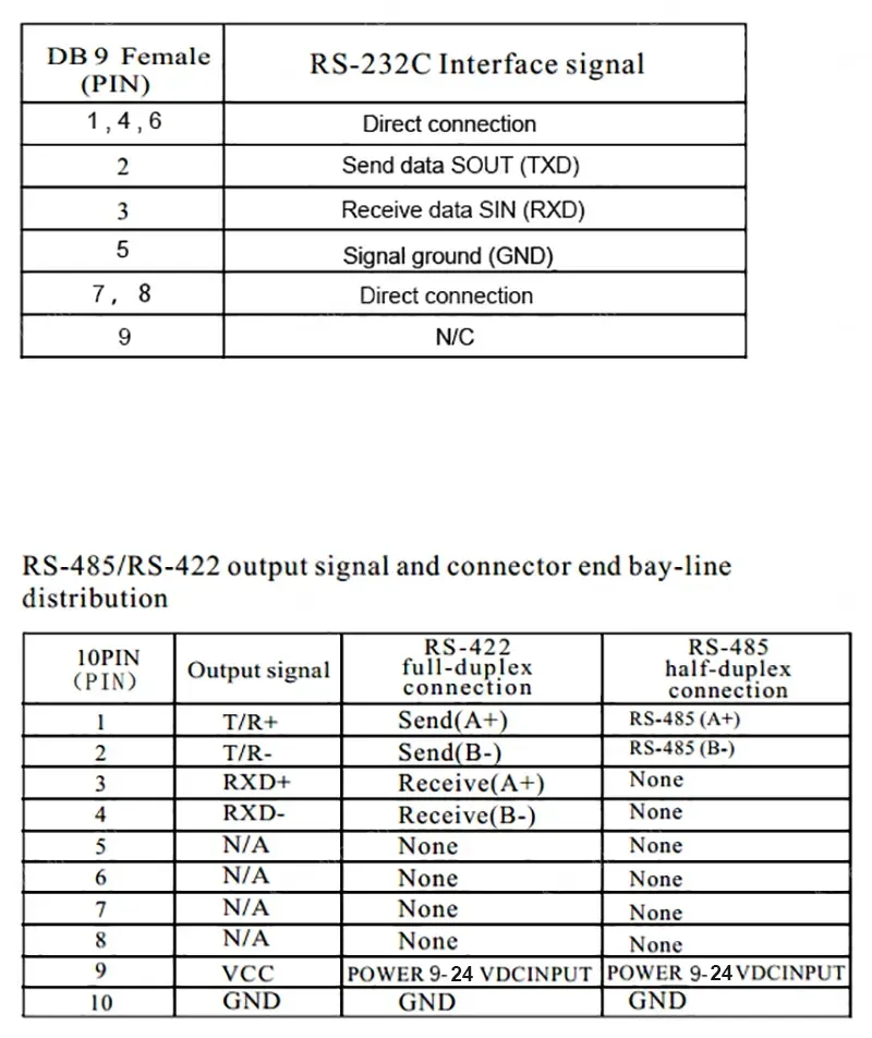 UOTEK RS-232 to RS-485 RS-422 Adapter Industrial DB9 RS232 to RS485 Converter RS422 Connector Isolation ESD Anti-Surge UT-208