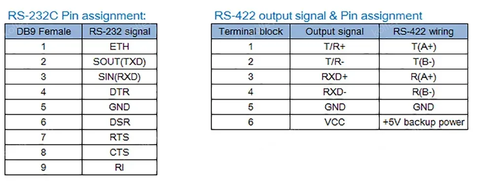 UOTEK Mini RS-232 to RS-422 Converter RS422 RS232 Conversion Adapter DB9 Connector No Power Required Bidirectional UT-202D