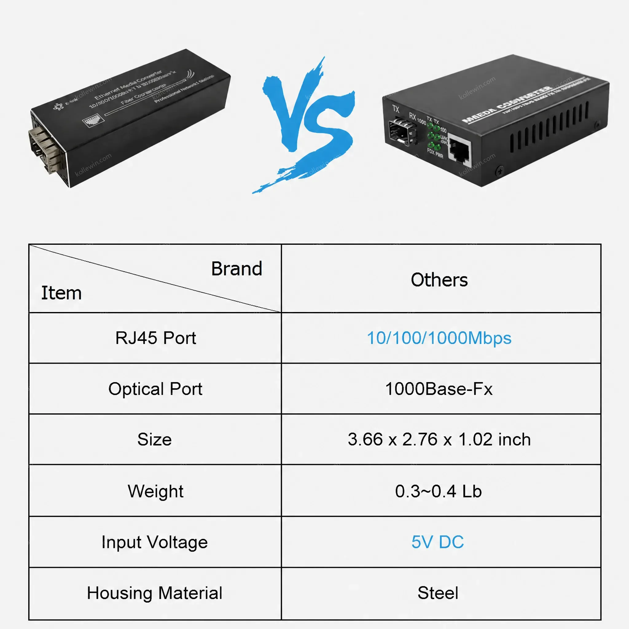 Micro Mini 10/100/1000BASE-T to 100/1000BASE-X SFP Media Converter Aluminum Case Including Power Supply