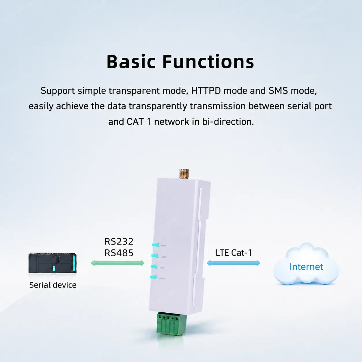 USR-DR154 Ultra-small High Integration DIN-Rail Industrial Wireless CAT 1 Cellular Modem with RS485 Interface SIM/USIM Support