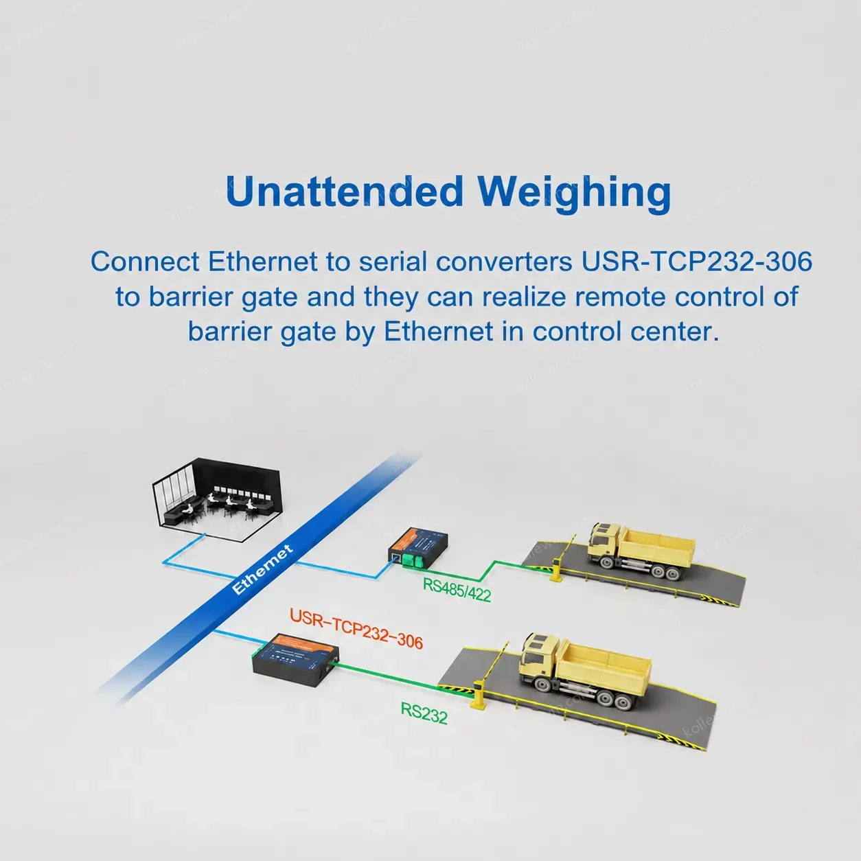 USR-TCP232-306 Modbus Gateway Multi-Host Modbus Polling Built-in Hardware Watchdog Rs485 Rs232 to Ethernet 600-230.4Kbps 5-36V