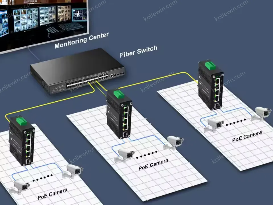 All-in-One Industrial PoE+ Switch for Solar/Wide-Voltage Systems, 4x 30W Ports + Fiber SFP Uplink, Extend Network Via SFP Fiber