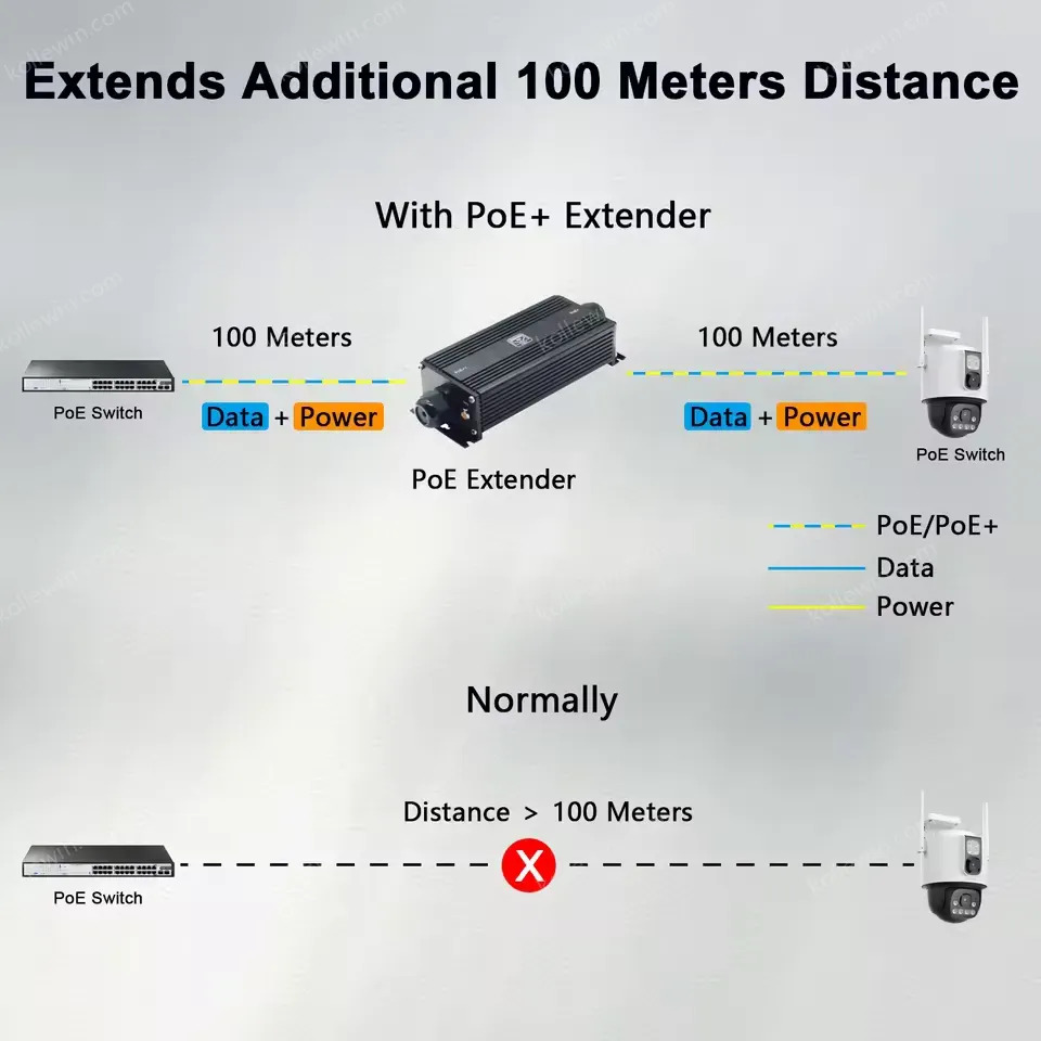 IP67 Waterproof Industrial Gigabit PoE Extender 1 X Input 1 X Output (1 X Input 2 X Output) Aluminum Case