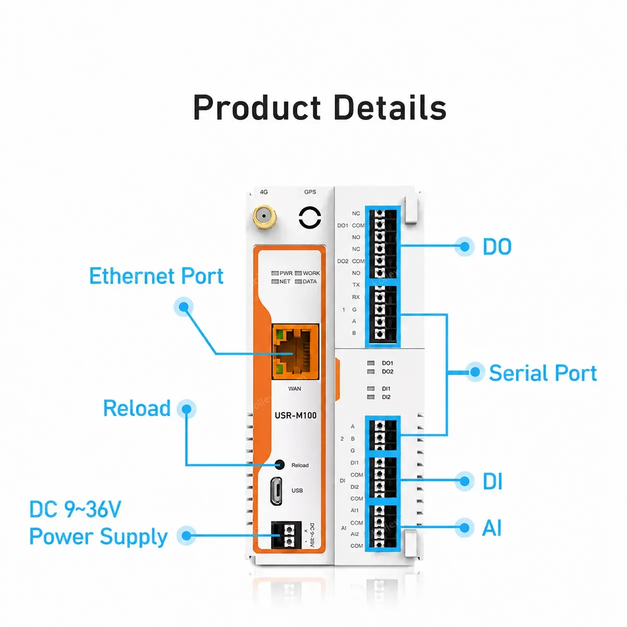 PUSR Industrial IoT Gateway MQTT Cellular Ethernet Port Edge Computing SD Card Offline Caching Low Cost USR-M100-EAU/M100s-GL