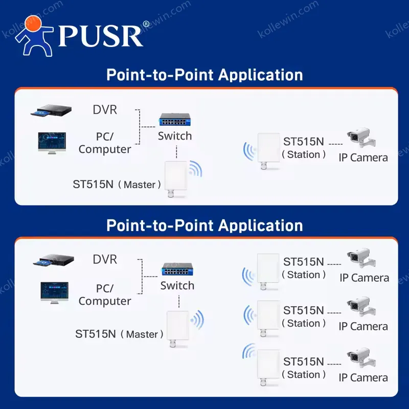 PUSR Point to Point/MultiPoint Gigabit Wireless Bridge 802.11a/n IPoll 3 15dBi with 1*RJ45, 10/100M LAN Ports up to 5KM ST508E