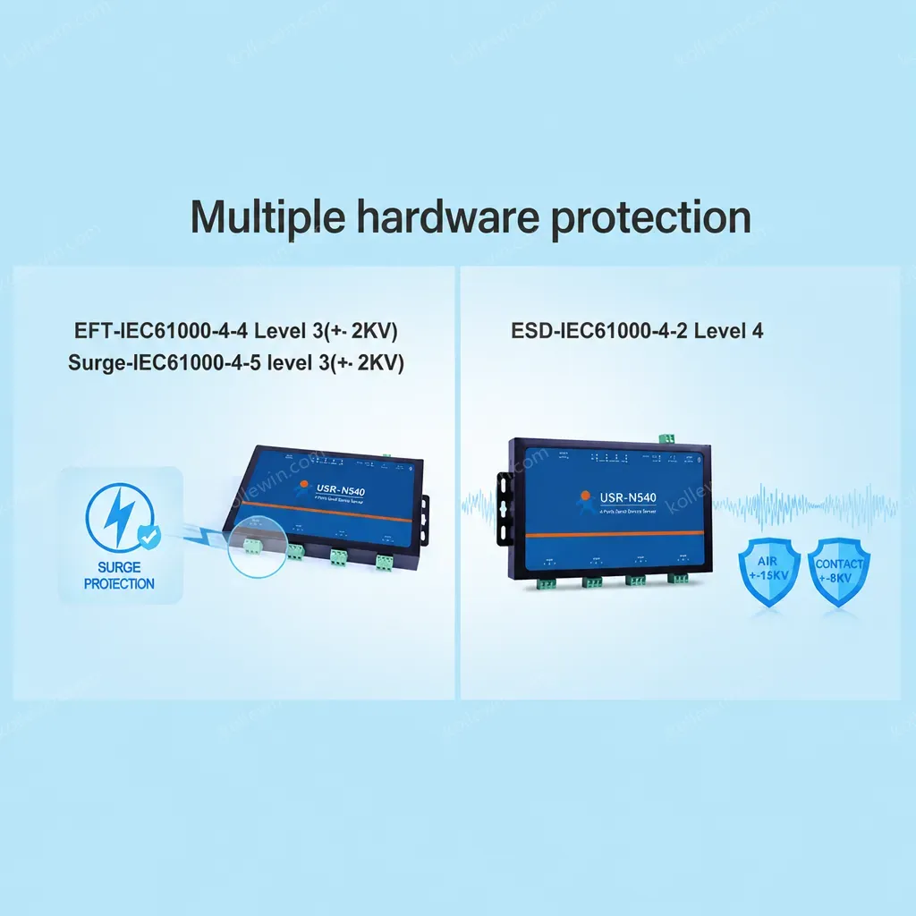 PUSR 4 Port RS485 to Ethernet Converter serial server Modbus to ethernet Edge Computing MQTT TCP Client EMC Protection N540-H7-4