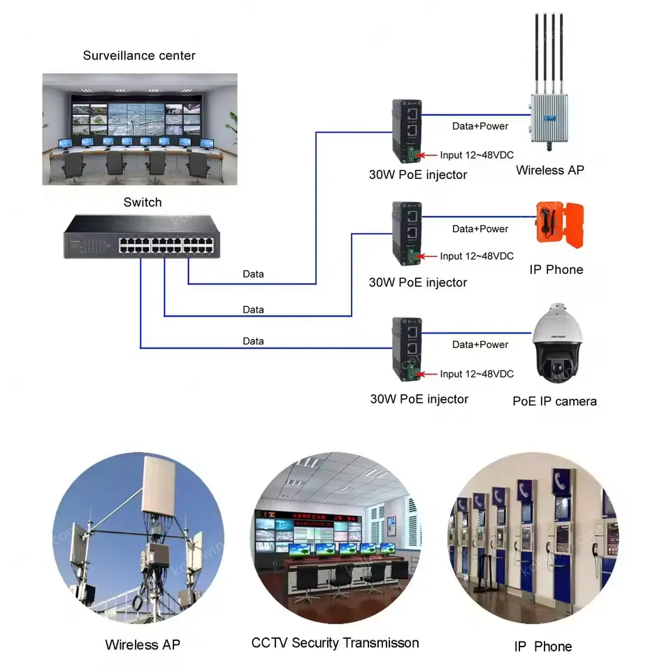 12 to 48V DC Input Industrial Gigabit PoE+ Injector with Power Booster Function
