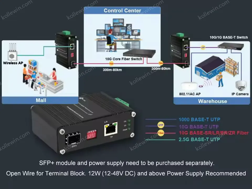 Future-Proof 10G Media Converter, Auto-Negotiation from 100M to 10G, Industrial Grade, Flexible SFP+ Module for Fiber Uplink