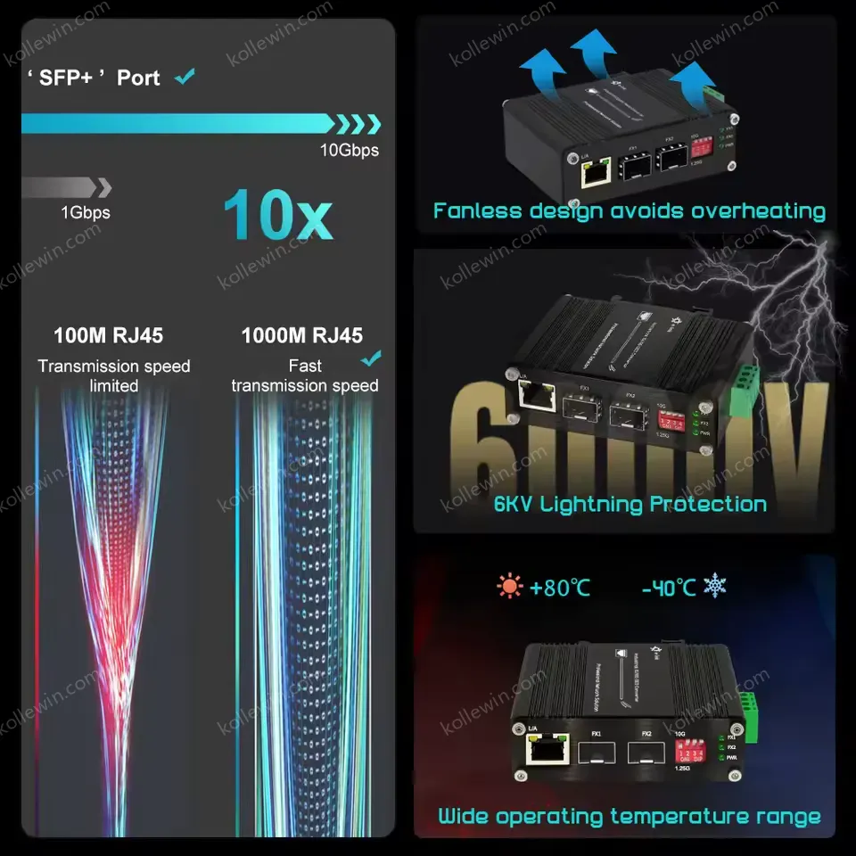 Industrial 1G/10G SFP+ OEO Converter & Media Converter | 3R Signal Regeneration, Dual-Rate Switchable, DWDM/CWDM