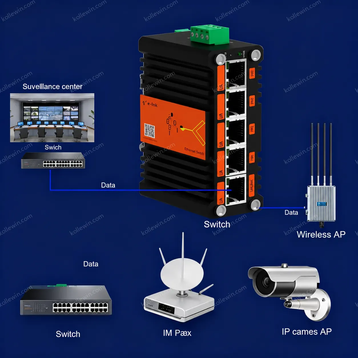 E-link LNK-TH005 Industrial 5 Port Gigabit Ethernet Switch Unmanaged 10/100/1000Mbps 10Gbps DIN Rail IP40 Rugged for Harsh