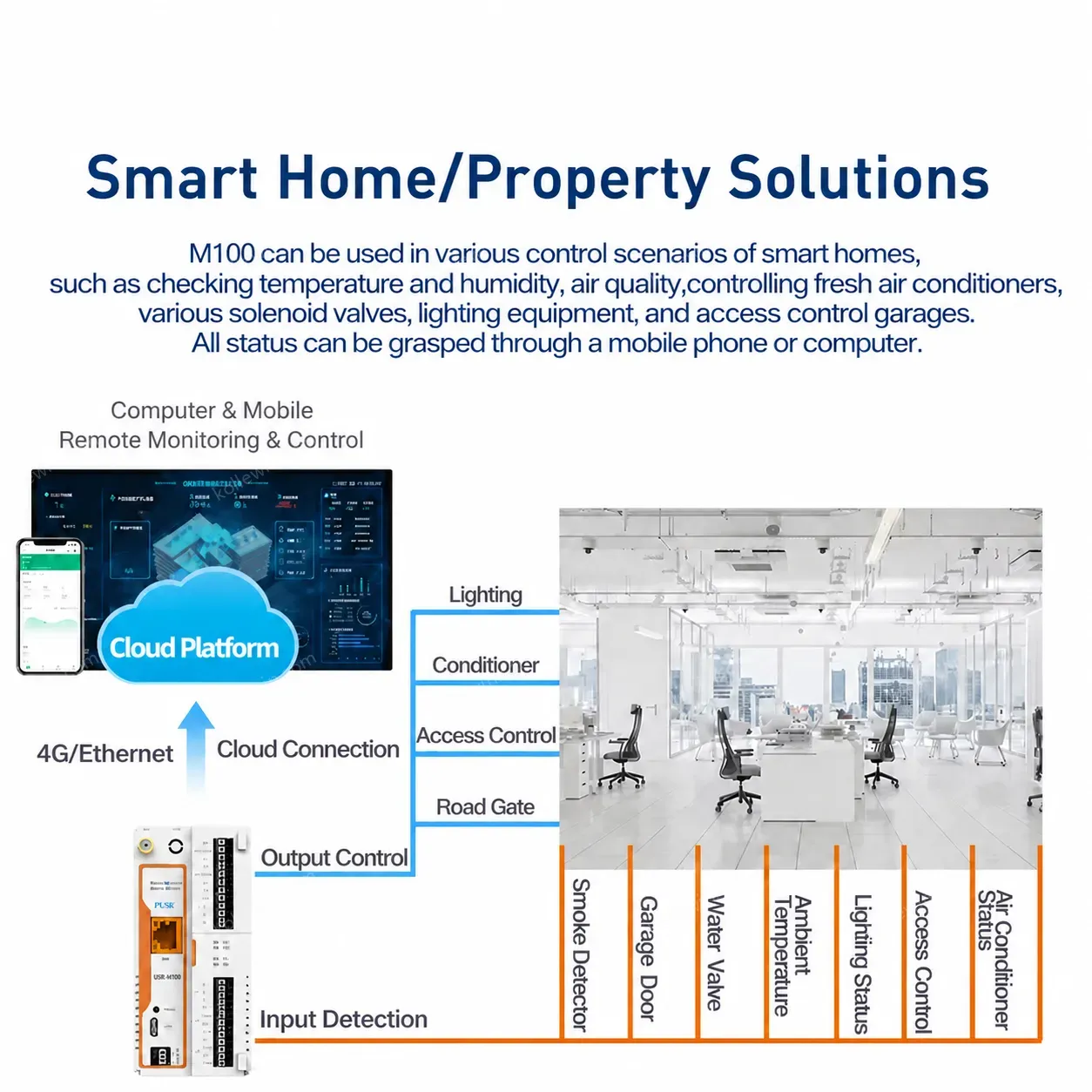 PUSR USR-M100-EAU Industrial Intelligent IoT I/O Gateway Support MQTT Modbus RTU to TCP With 4G and Ethernet Network