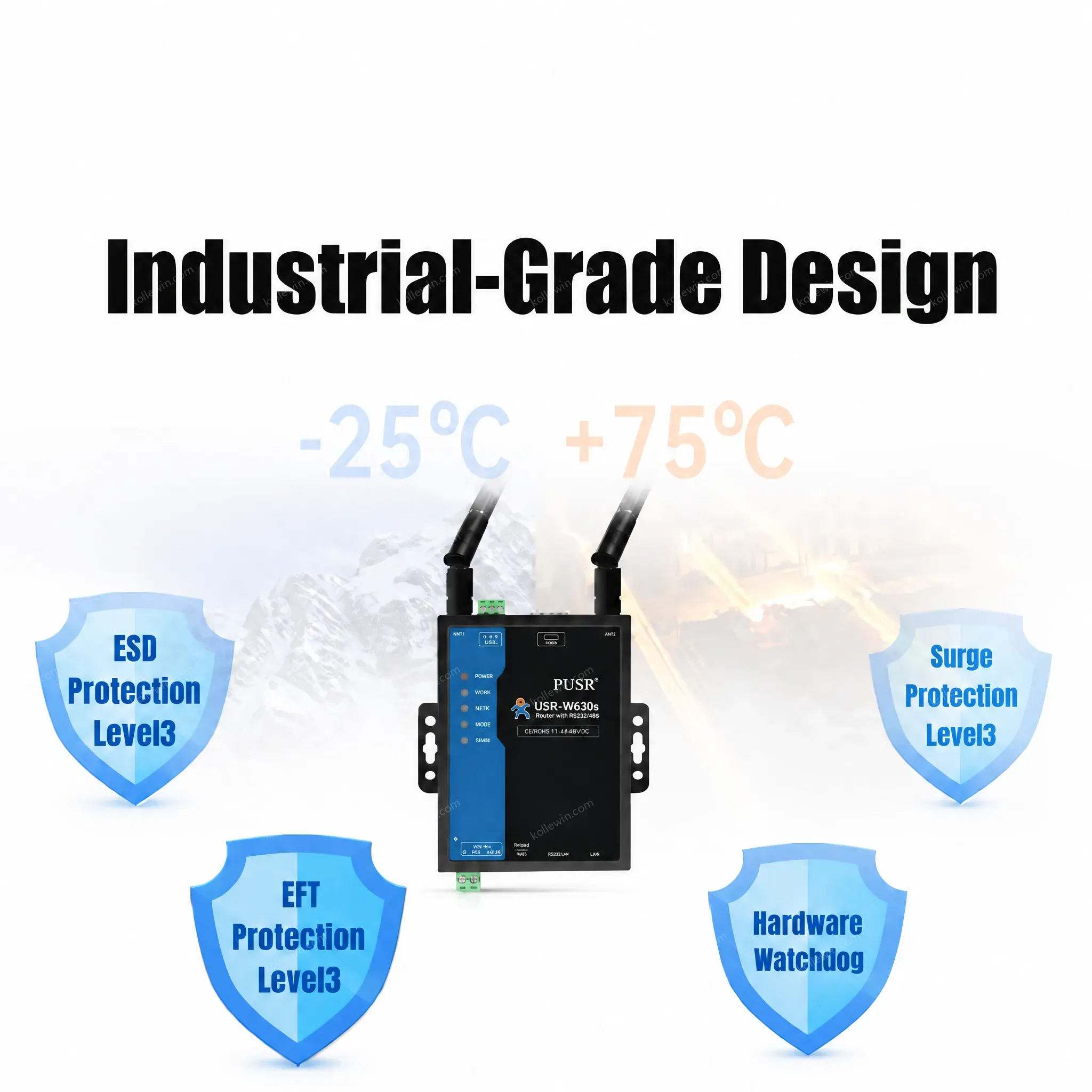 PUSR RS232 RS485 Serial to Wifi/Ethernet Converter Server Qualcomm Chip Modbus Gateway Date Transmission Encryption USR-W630s