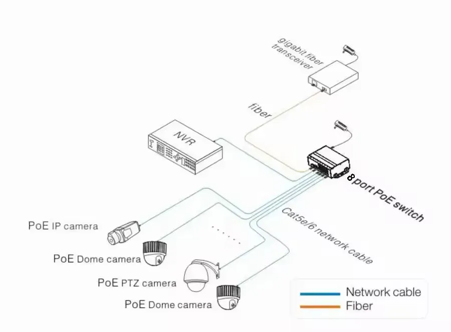 Industrial 8 Ports PoE(250M) Fast Ethernet Switch