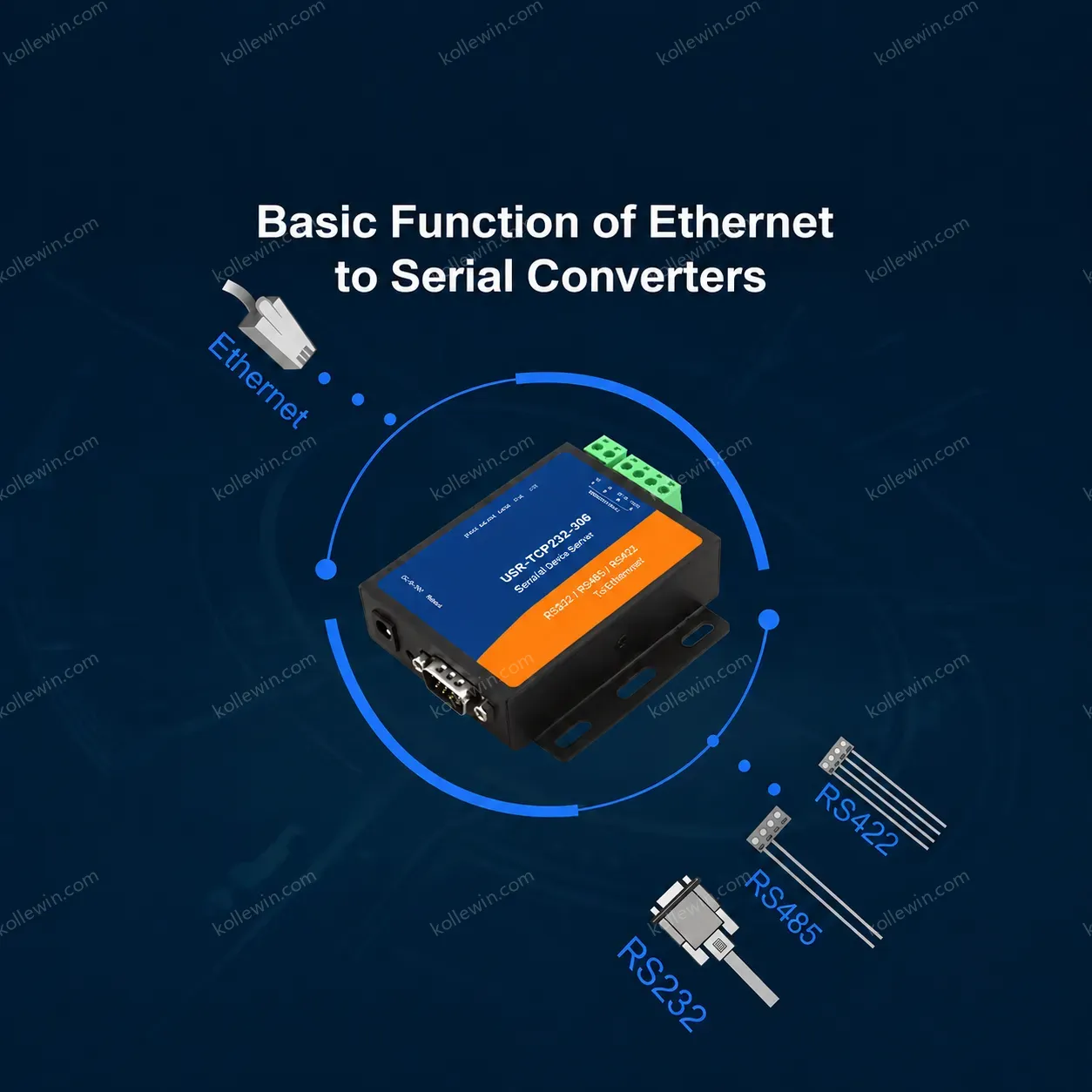 USR-TCP232-306 Cost Effective RS232 RS485 Ethernet Choose One TCP Server/TCP Client/UDP/HTTPD Client Works Modes 2-Year Warranty