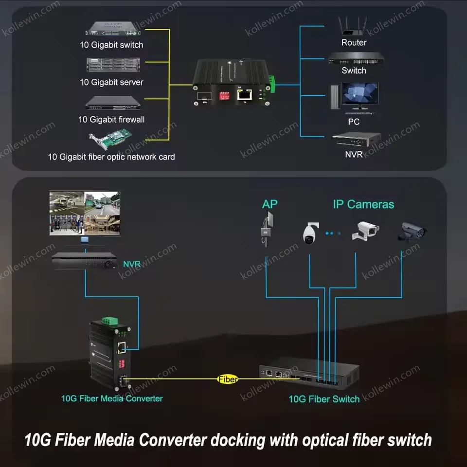 Industrial Multi-Gigabit PoE+ to 10G SFP+ Media Converter with 60W Max for Harsh Environments