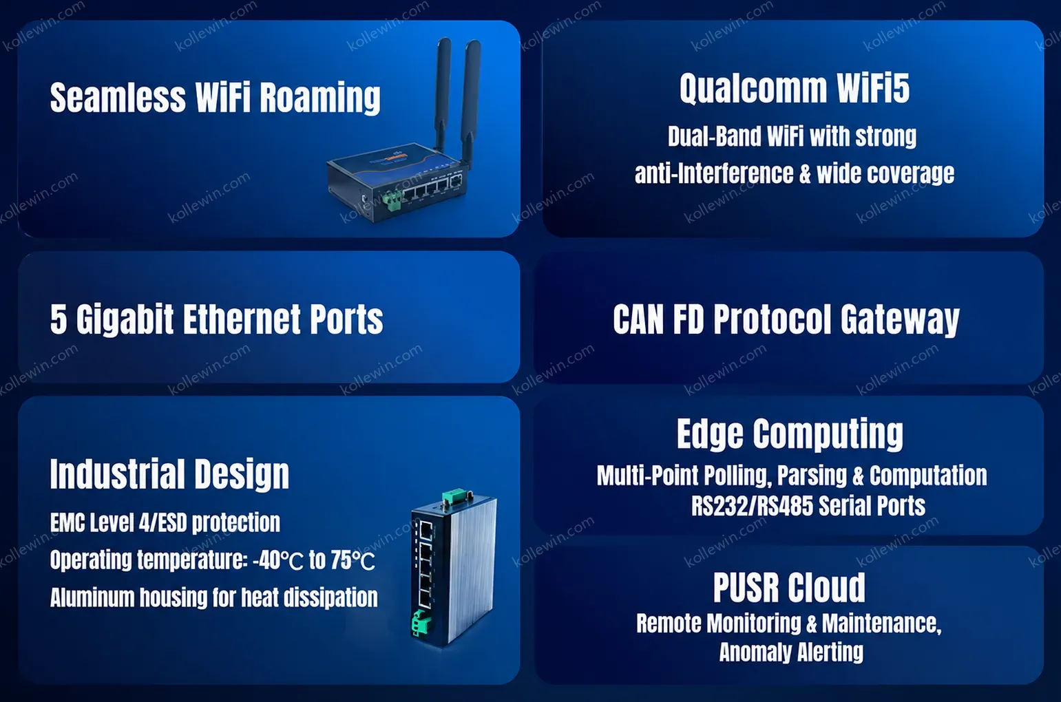 PUSR Serial to CAN RS485/RS232 to Ethernet/WiFi Protocol Converter Dual Band WiFi 5 Gigabit Port Modbus RTU to TCP Gateway W650