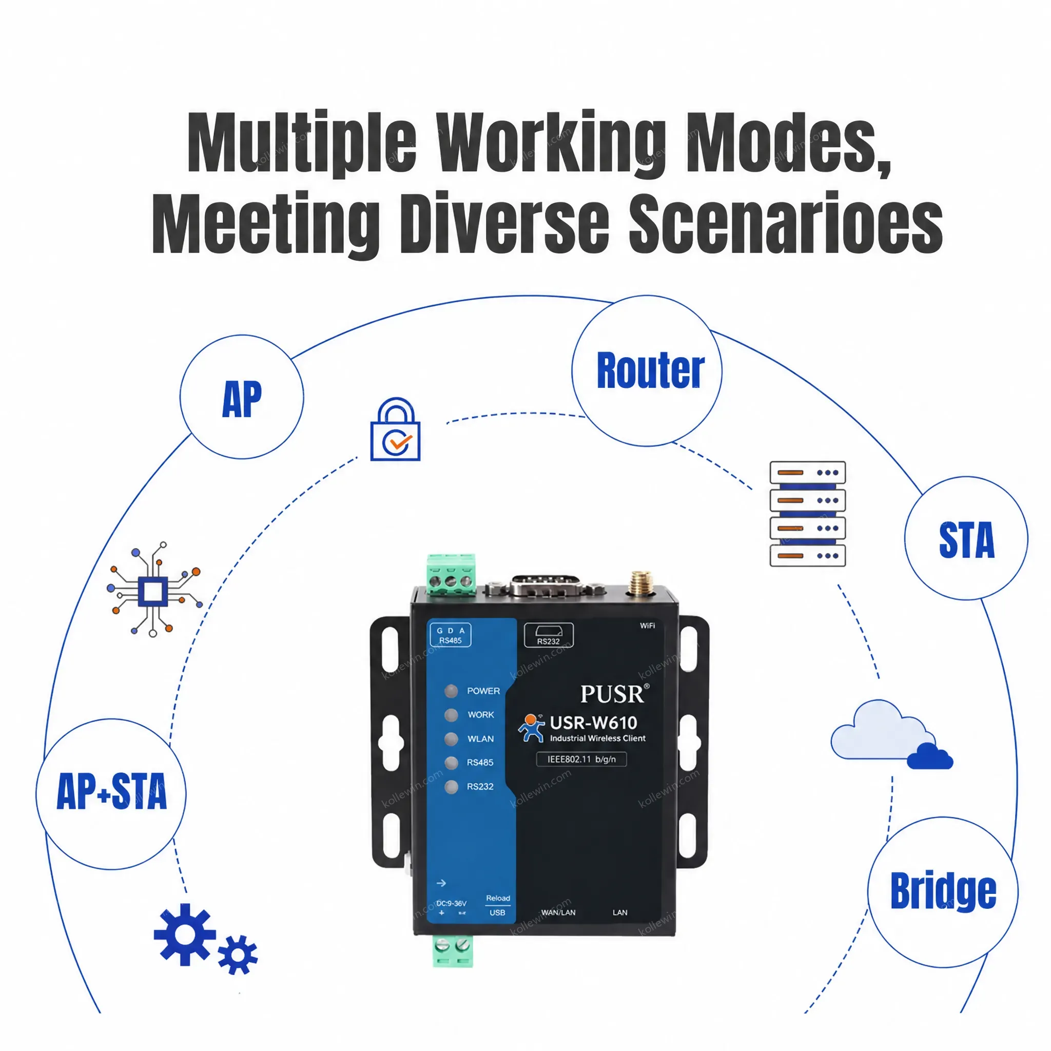 PUSR Serial RS485 RS232 to WiFi Converter Modbus Rtu to TcP Industrial Wireless WiFi Clients USR-W610 (Qualcomm Version)
