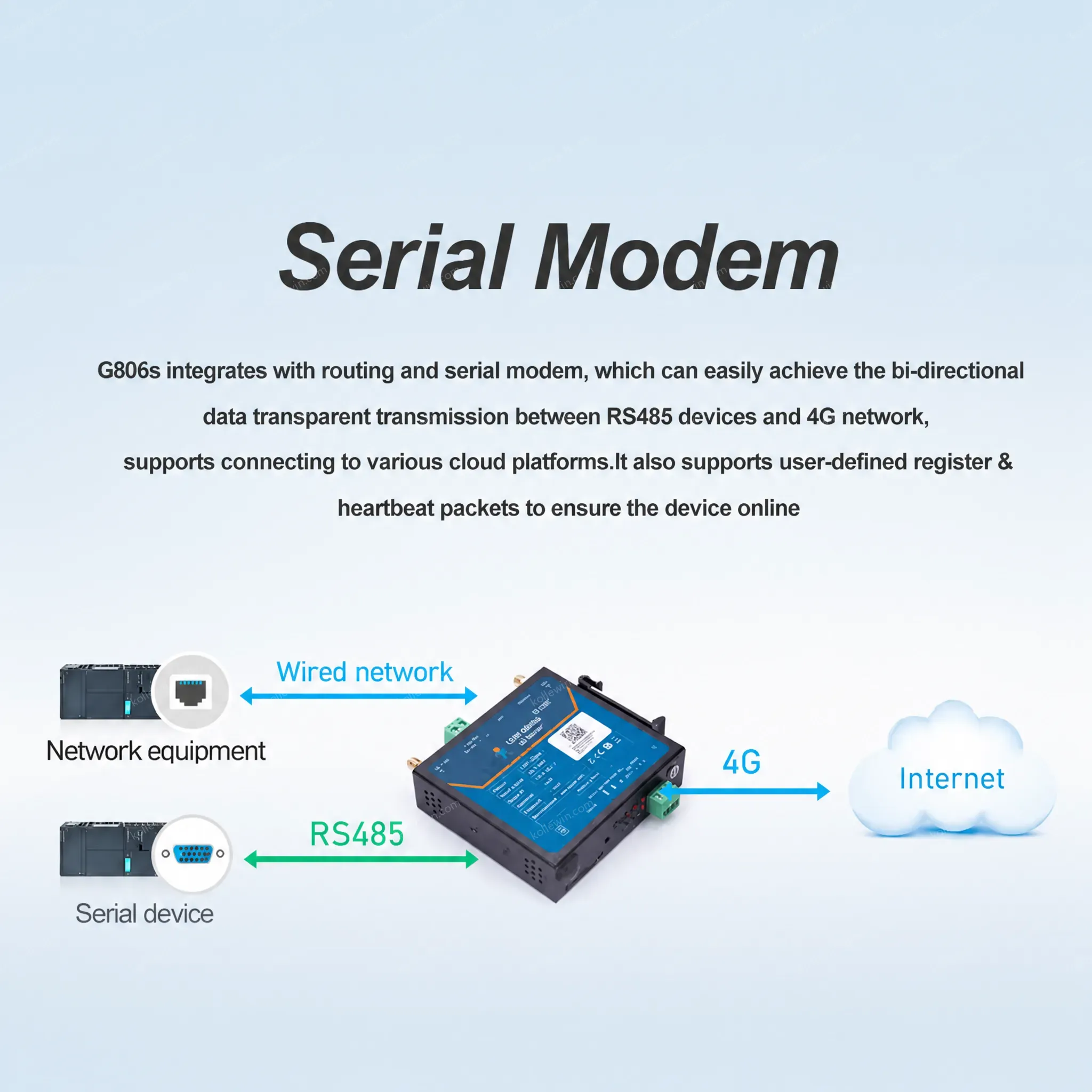 USR-G806s-EAU 4G LTE Industrial VPN Router With Serial Ports Modem Hardware Watchdog