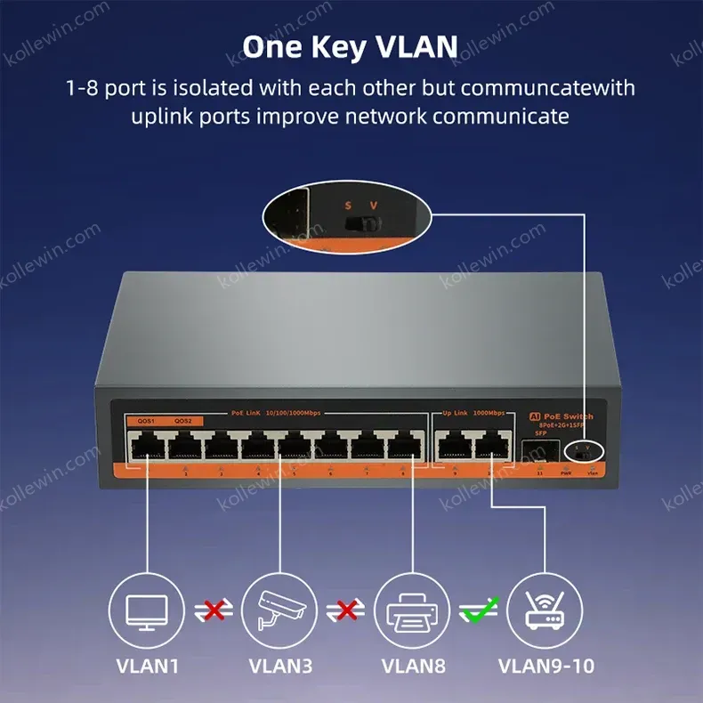 KeepLiNK 11-port full Gigabit unmanaged Ethernet switch with 8 IEEE 802.3af/at PoE+ Ports and 2 RJ45 & 1 SFP For Uplink
