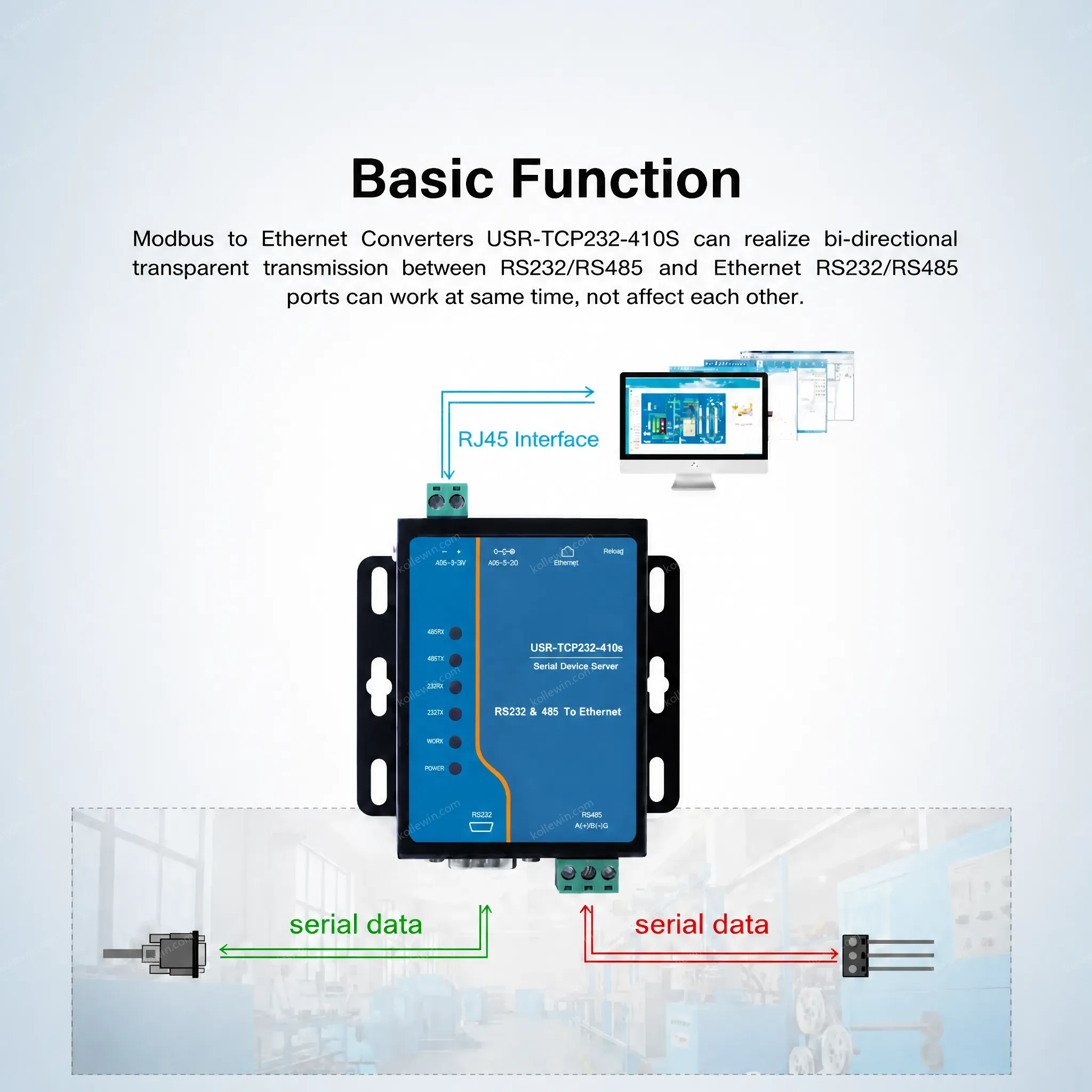 USR-TCP232-410S-RT Easy to Configure and Use at Command Ethernet Port 10/100M MDI/MDIX Support PUSR Cloud Serial to Ethernet